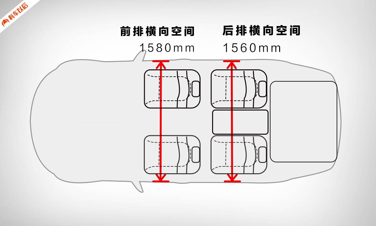 【实测】油耗最低的中大型SUV，真的好用吗？