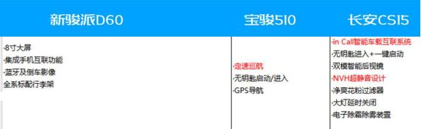 8万级小型SUV，谁才是超值王！