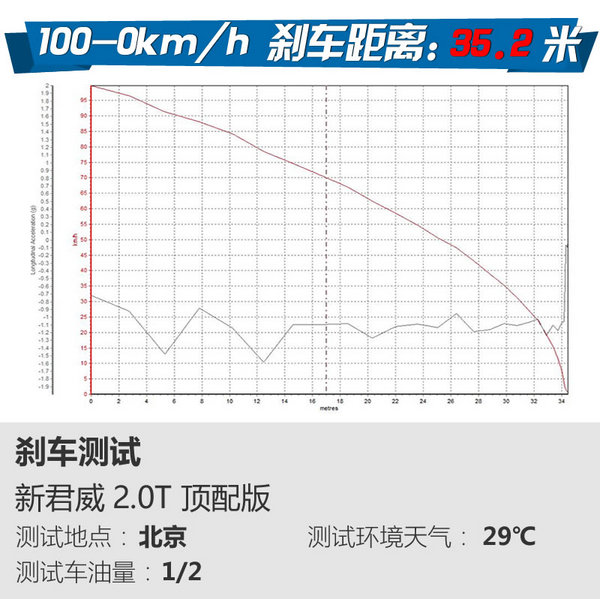 上得厅堂，下得厨房！场地测试新君威2.0T版-图4
