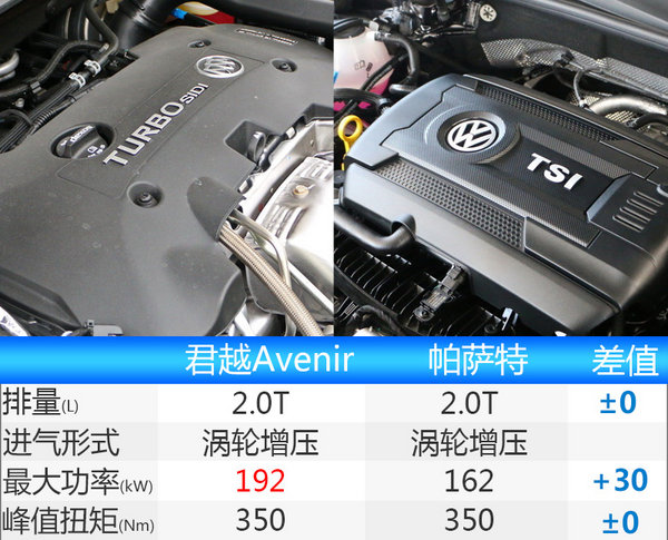 别克君越和迈腾哪个好 别克君越价格表和图片