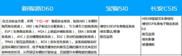 8万级小型SUV，谁才是超值王！