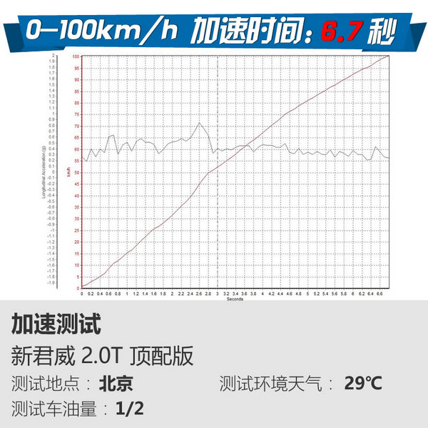 上得厅堂，下得厨房！场地测试新君威2.0T版-图2