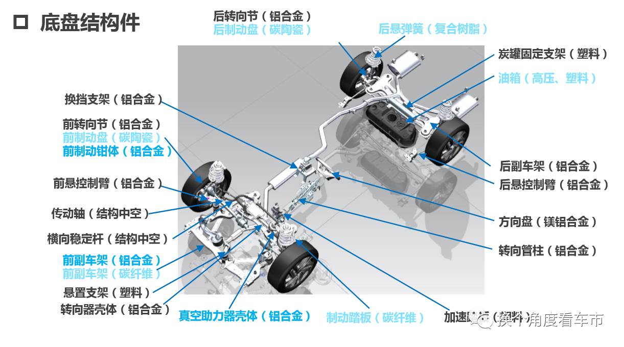 从宋车族看比亚迪车型轻量化和模块化技术发展