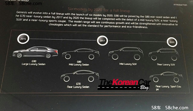 Genesis换新车标 2020年前将推两款新车