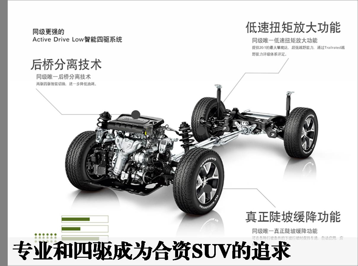 本田CR-V们在绞尽脑汁抢地主 它却天生自带主角光环