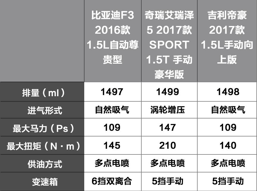10万内，上半年销量最高的国产轿车