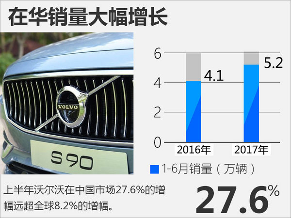 “提速”“放量” 陈立哲谈沃尔沃下半年两大关键词-图4