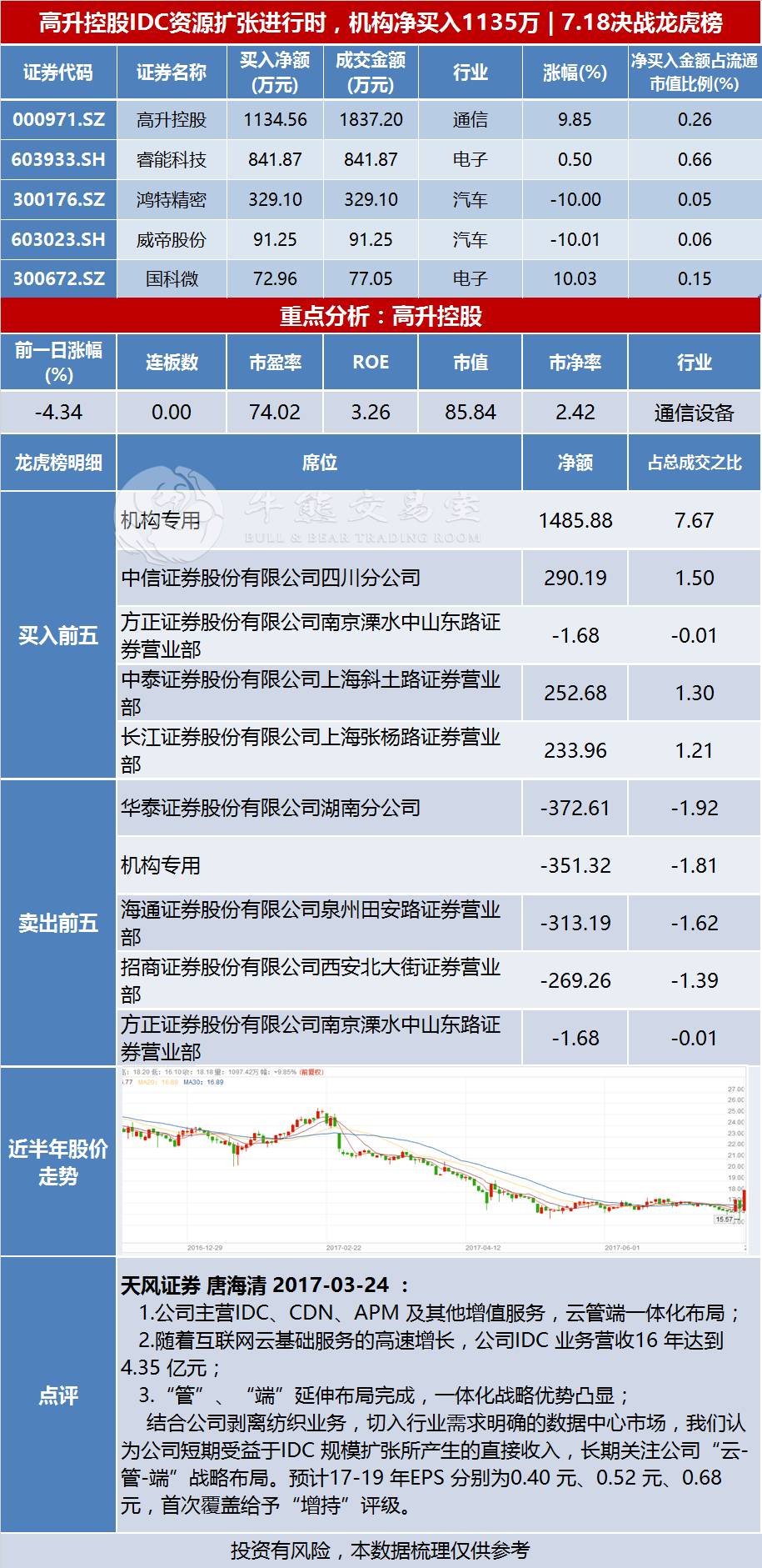 最新IDC企业市场份额及排名分析报告(国内idc企业)