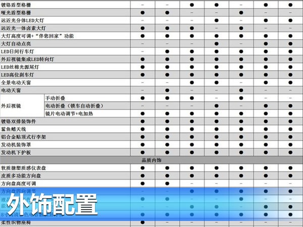 长安CS55详细配置表曝光 将于7月26日上市-图1
