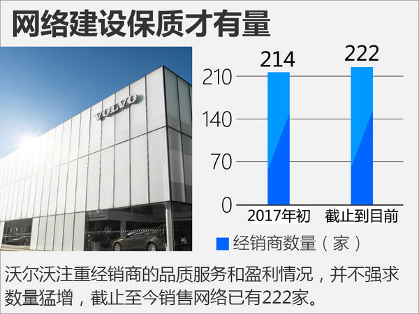 “提速”“放量” 陈立哲谈沃尔沃下半年两大关键词-图1