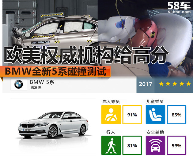 BMW全新5系碰撞测试 欧美权威机构给高分