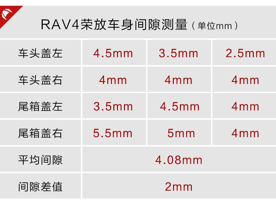 【实测】都说日系车减配省料不安全，真的是这样吗？