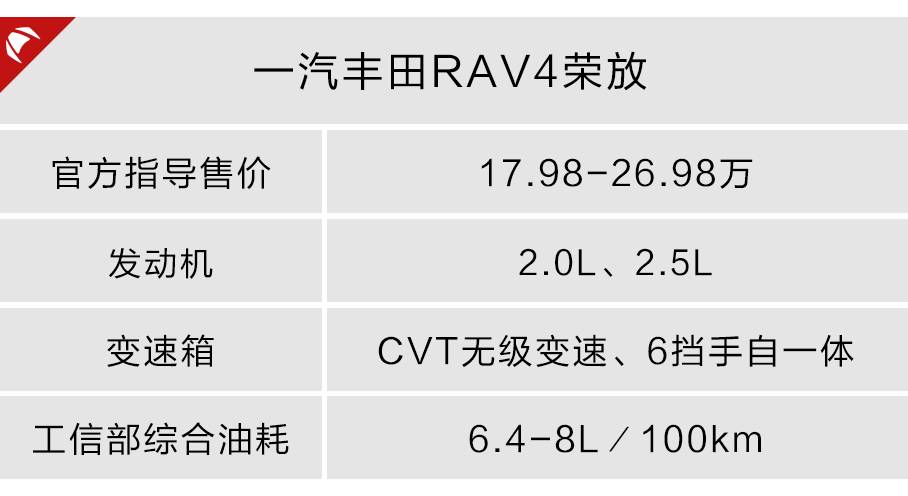 【实测】都说日系车减配省料不安全，真的是这样吗？