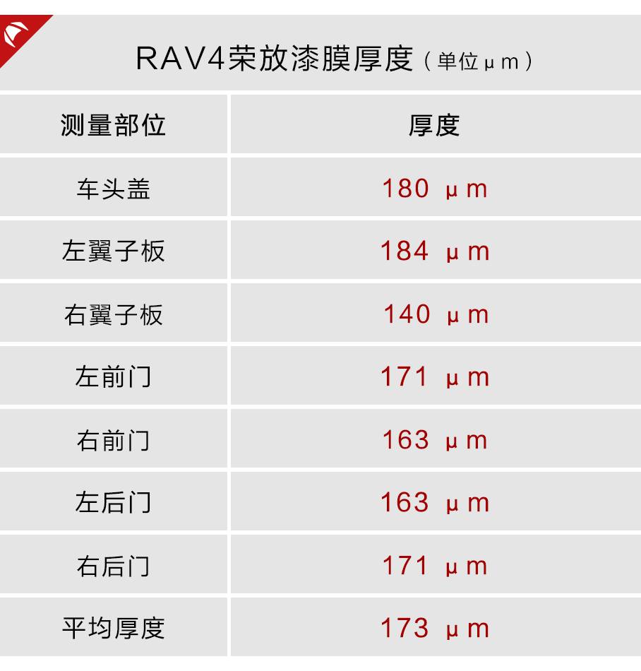 【实测】都说日系车减配省料不安全，真的是这样吗？