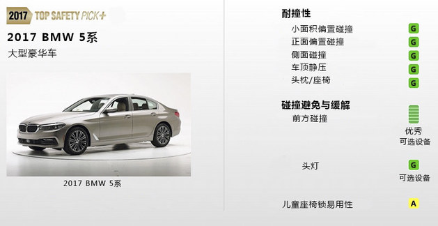 宝马全新5系Euro NCAP和IIHS均斩获高分