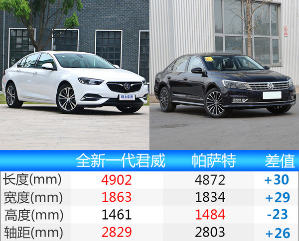 别克全新一代君威明日上市 竞争大众帕萨特-图1