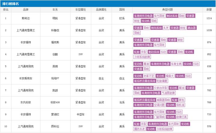 雪佛兰上半年销量同比上升 为何却高兴不起来