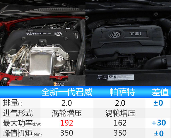 别克全新一代君威明日上市 竞争大众帕萨特-图2