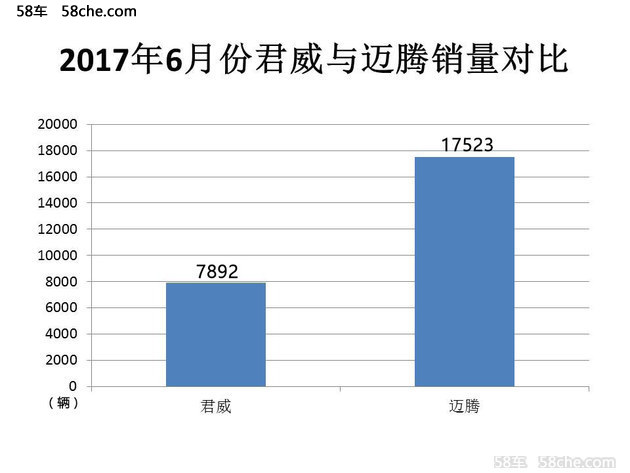 进击的底特律大佬 第三代国产君威解析