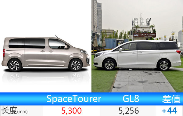 雪铁龙大MPV将在成都投产 比别克GL8还大-图1