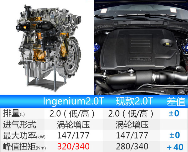 捷豹路虎首家海外发动机工厂 今日正式开业-图2