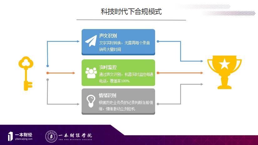 如何避开小圈SP高额隐形成本_3个降本50%的合规方案