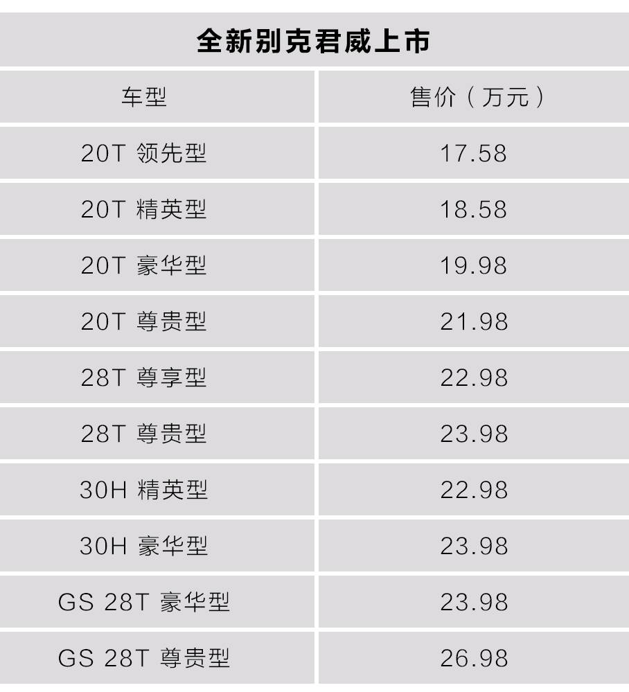 17.58万起，“最强”合资B级车正式上市！