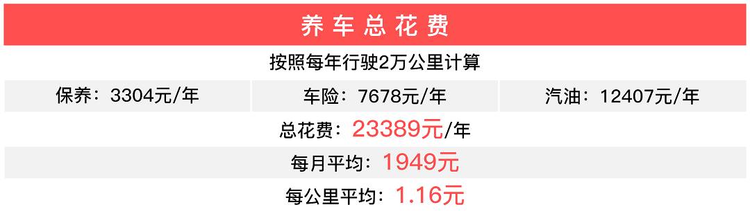 以为开BBA的人很有钱？其实他们养车也没花多少