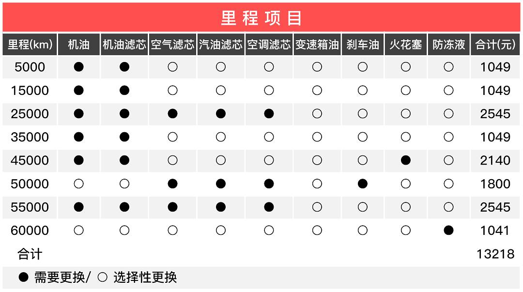 以为开BBA的人很有钱？其实他们养车也没花多少