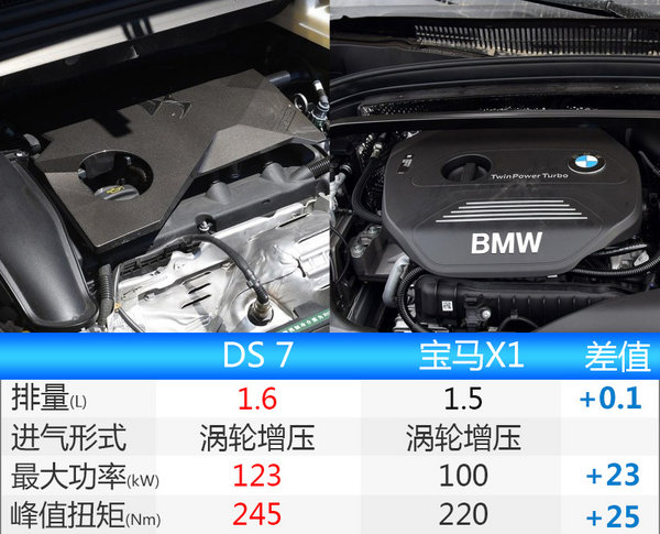 DS全新旗舰SUV即将上市 推出插电混动车型-图6
