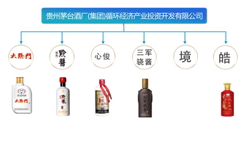 细数茅台品牌家族图谱,你买到的果真是茅台酒吗?