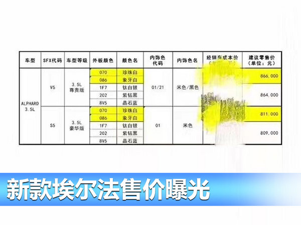 丰田新埃尔法搭3.5L V6引擎 8月底开启预售-图2