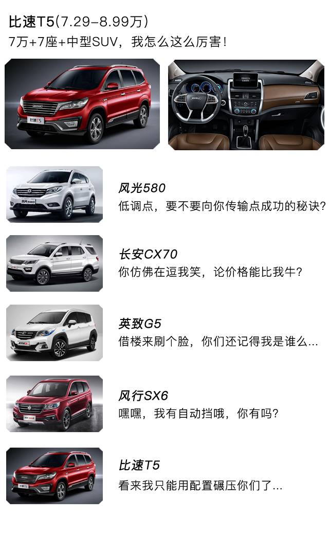 中型SUV最便宜竟不到6万！却遭对手围攻