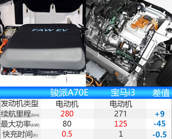 天津一汽2款新车将上市 纯电版续航超宝马i3-图1