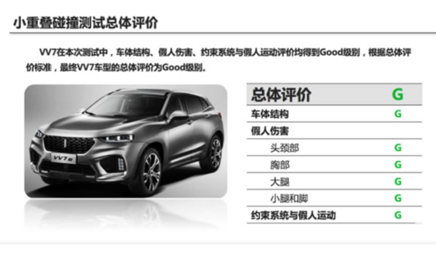 自主品牌的首撞 不鸣则已一鸣惊人