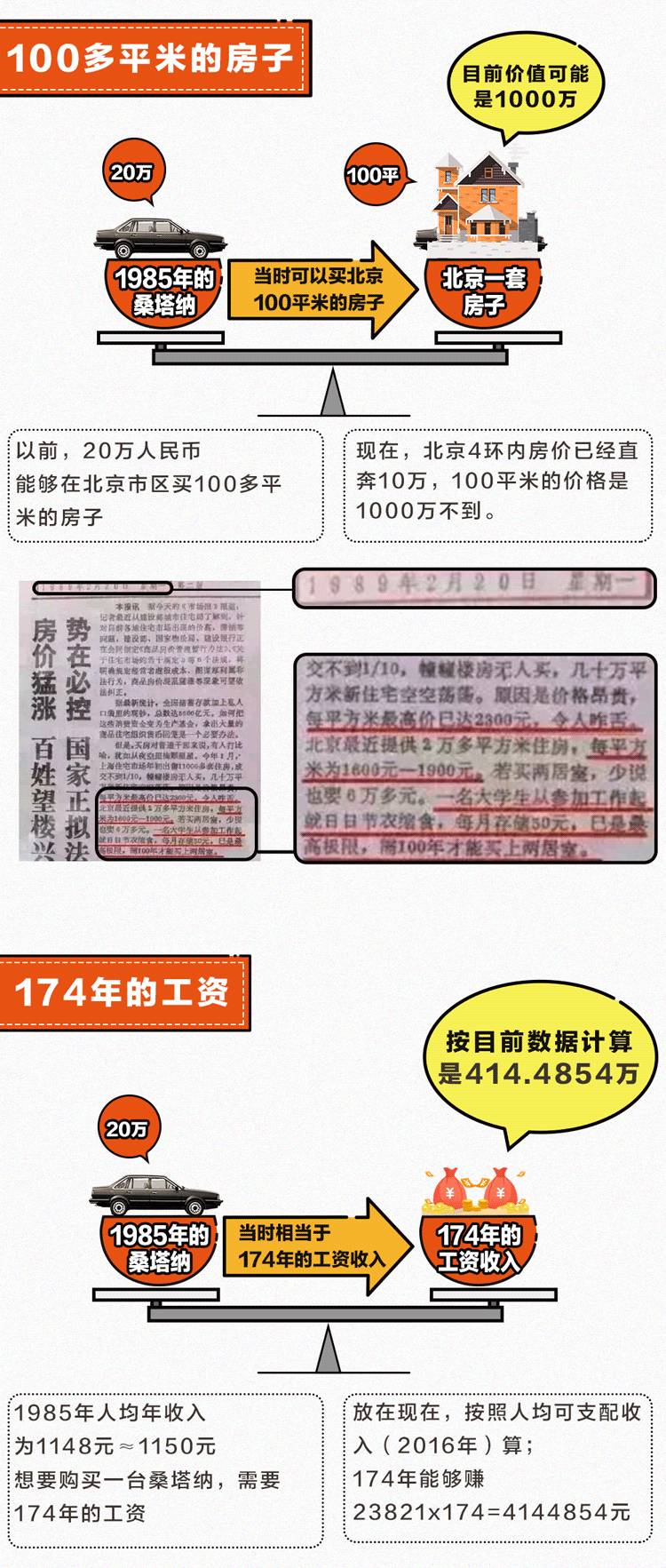 80后泪奔了！当年开桑塔纳的人，原来这么“壕”！