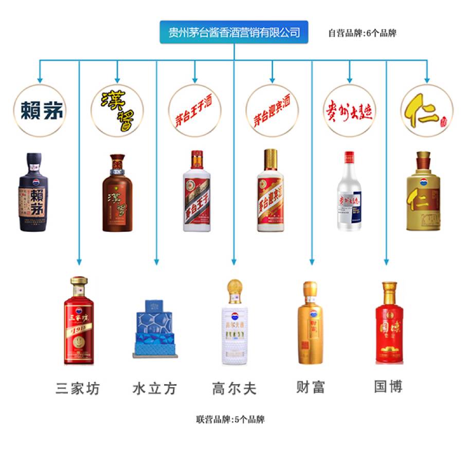 细数茅台品牌家族图谱,你买到的果真是茅台酒吗?