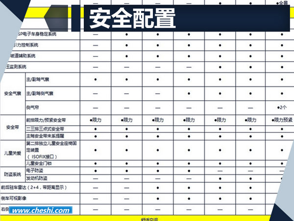 长安欧尚A800详细配置曝光 于7月31日上市-图6