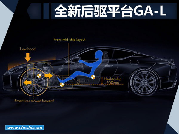 兼顾引领设计美学 设计师解读全新LC/LS不妥协之处-图3