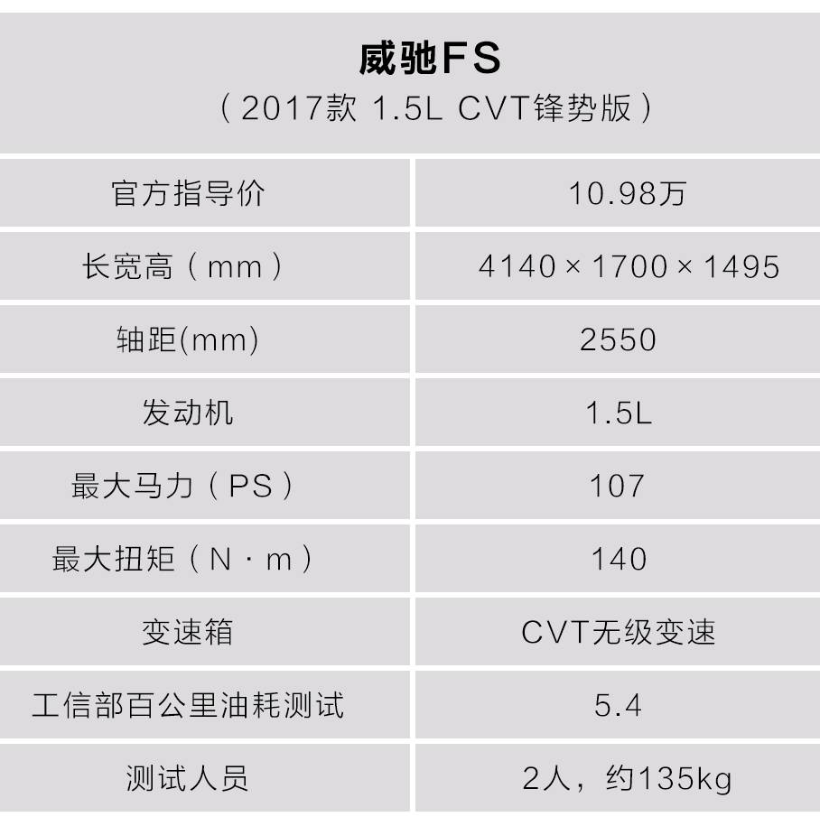 【实测】3毛钱一公里，烧92就够！最便宜的合资轿车原来这么省油！