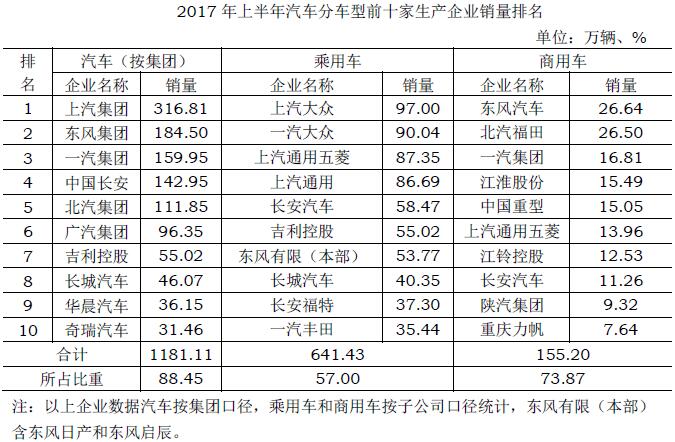 今年上半年 中国境内卖得最好的轿车竟是它