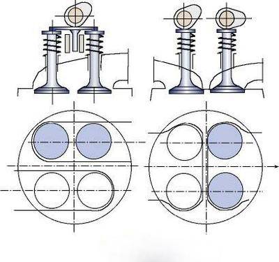 每缸4气门、高压缩比很牛？有些发动机参数并不重要