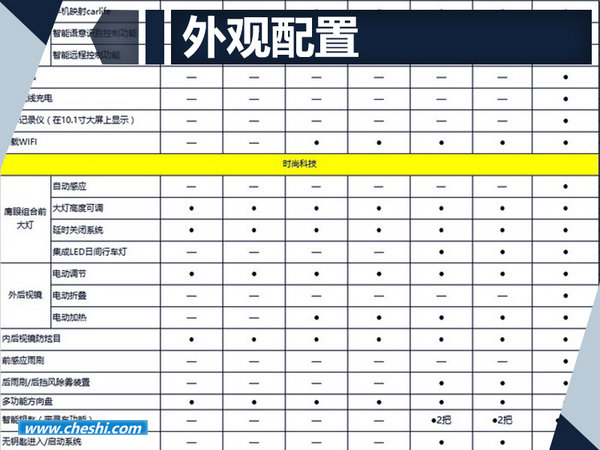 长安欧尚A800详细配置曝光 于7月31日上市-图2