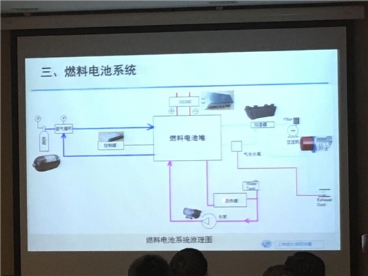 氢燃料电池车距离理想新能源有多远？