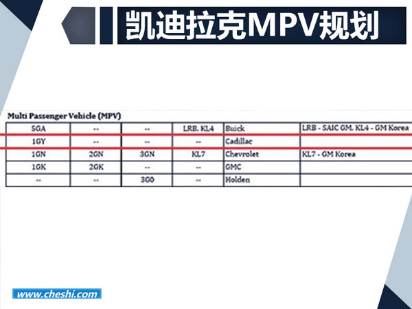 凯迪拉克将在华布局MPV市场 竞争奔驰/宝马-图1