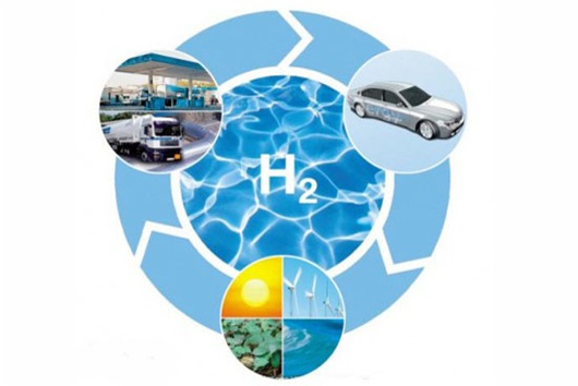 氢燃料电池车距离理想新能源有多远？