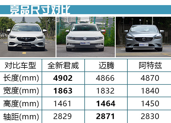 一次不逗你玩的换代 试驾全新别克君威20T-图1