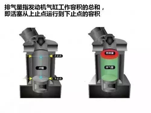 大排量还是小排量，我该怎么选?