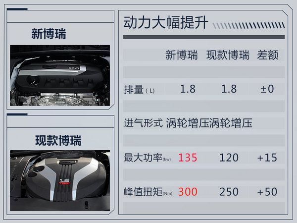 吉利新博瑞将于8月1日上市 预售11.98-17.98万-图8