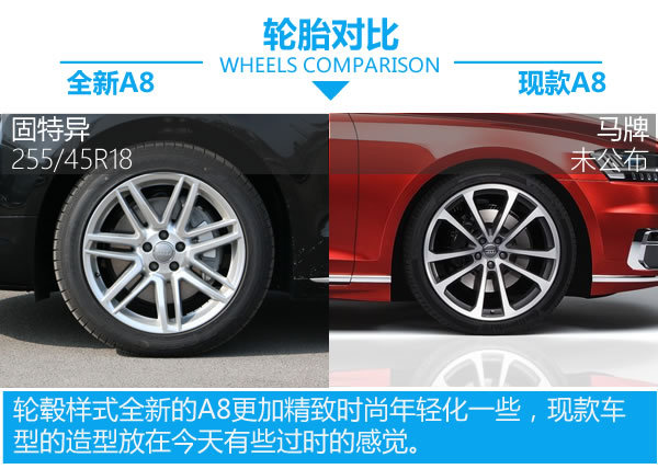 高科技旗舰步入中年 全新A8对比现款A8-图5